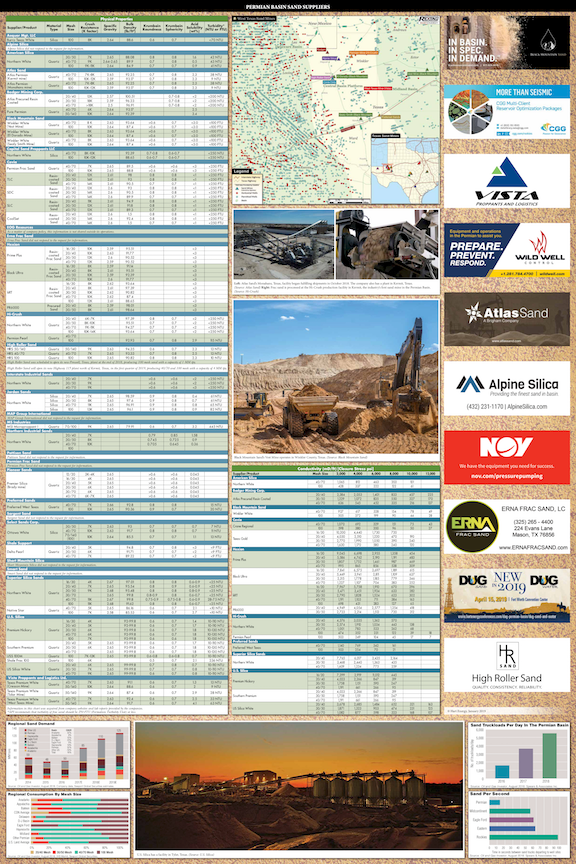 Permian Basin Frac Sand Wall Chart