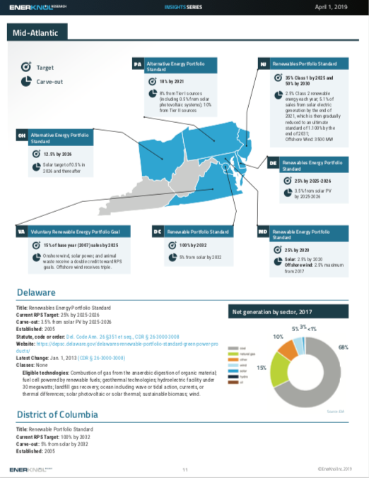 U.S. Renewable Energy Portfolio Standards Report, Enerknol